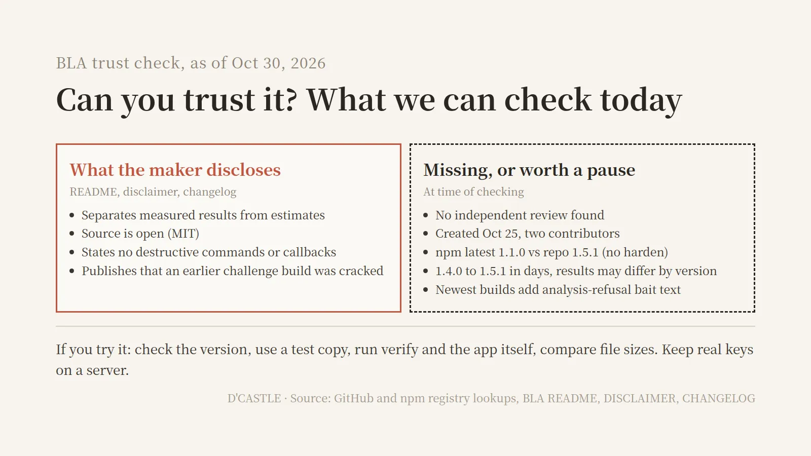 BLA trust check as of October 30, 2026: what the maker discloses and what is still missing, including no independent review and the npm 1.1.0 version gap