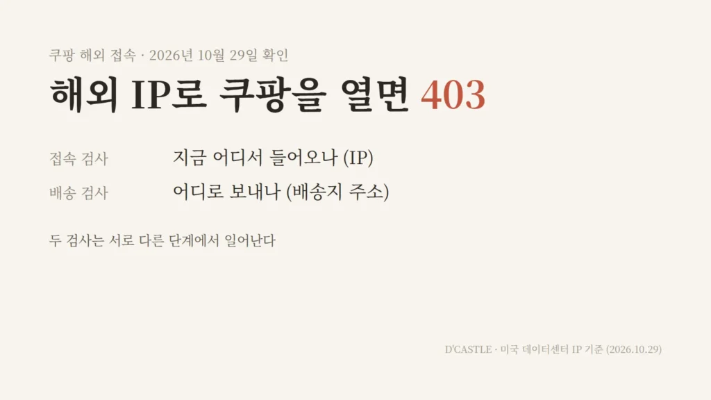 쿠팡 해외 접속 차단, 해외 IP로 쿠팡을 열면 403, 접속은 IP 배송은 주소를 보는 서로 다른 검사