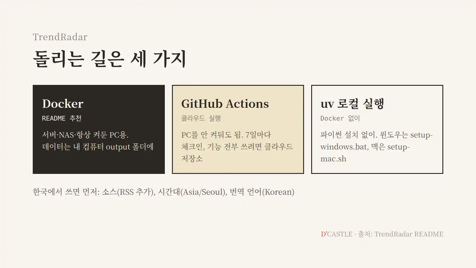 TrendRadar 설치 방법 3가지 비교: Docker, GitHub Actions, uv 로컬 실행