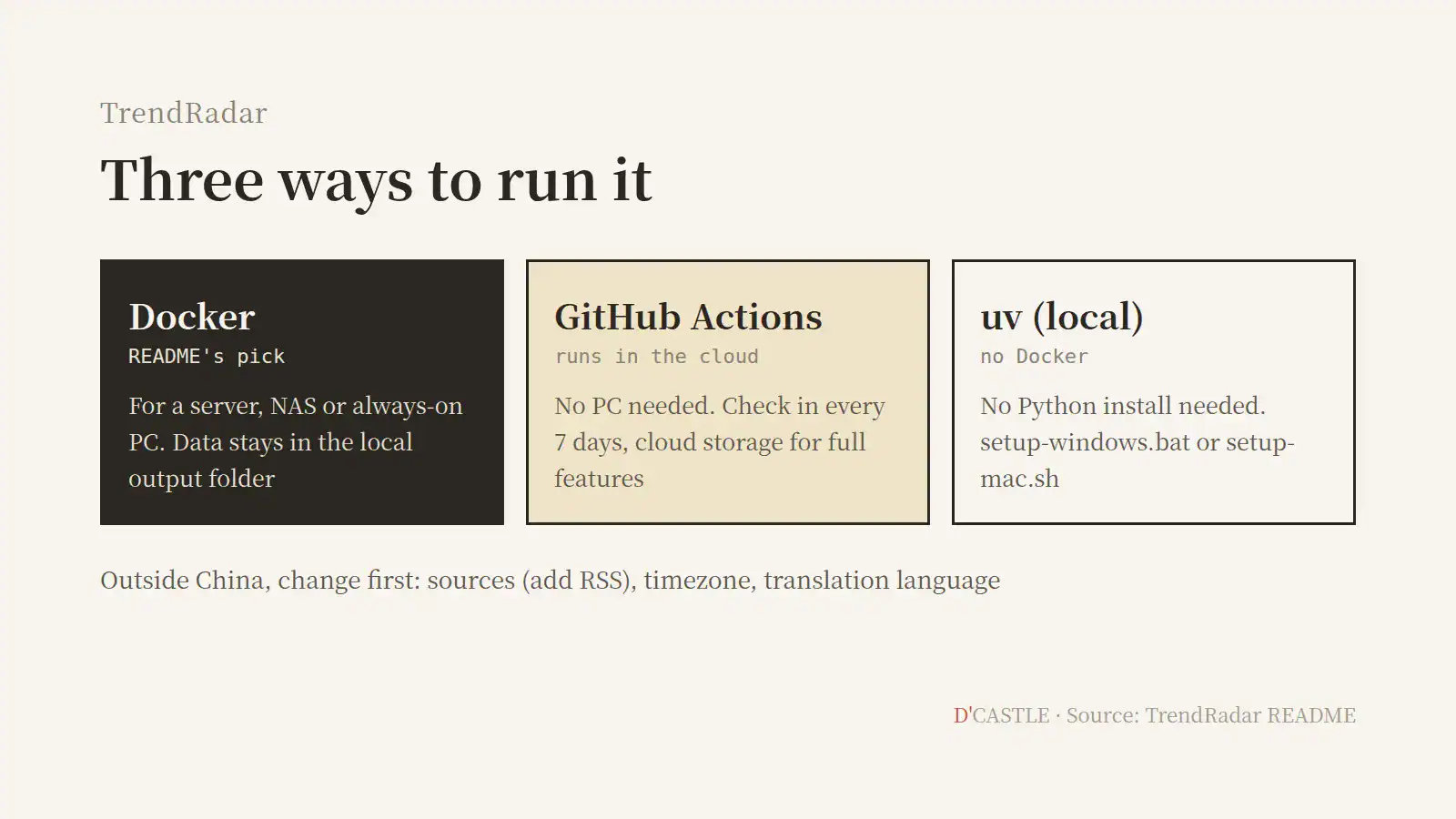 Three ways to run TrendRadar: Docker, GitHub Actions, or locally with uv