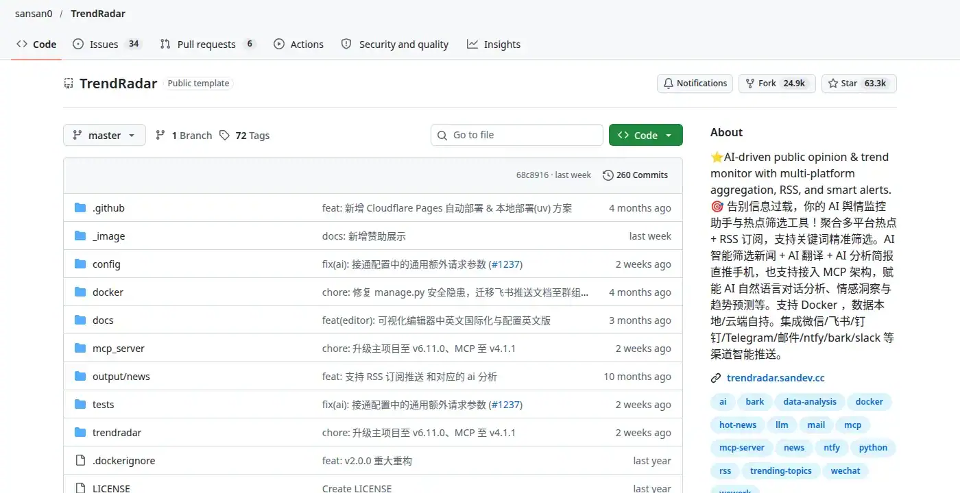 TrendRadar GitHub repository page showing 63.3k stars and 24.9k forks, described as an AI-driven trend monitor
